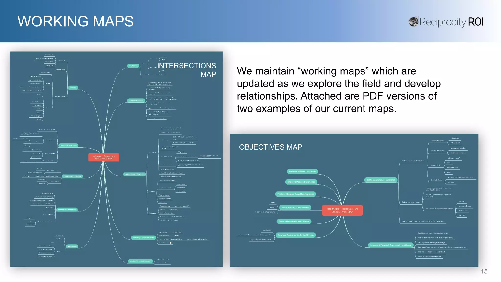 WORKING MAPS
We maintain “working maps” which are
updated as we explore the field and develop
relationships. Attached are PDF versions of
two examples of our current maps.
15
OBJECTIVES MAP
INTERSECTIONS
MAP
 