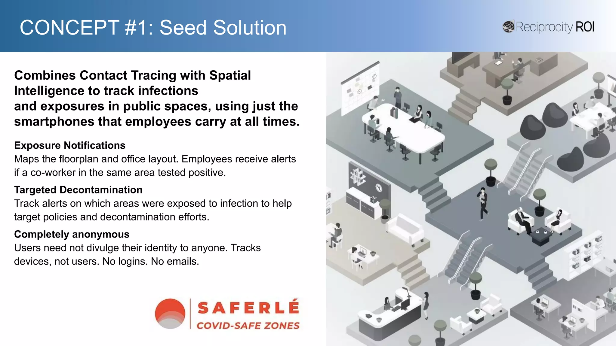 CONCEPT #1: Seed Solution
Combines Contact Tracing with Spatial
Intelligence to track infections
and exposures in public spaces, using just the
smartphones that employees carry at all times.
Exposure Notifications
Maps the floorplan and office layout. Employees receive alerts
if a co-worker in the same area tested positive.
Targeted Decontamination
Track alerts on which areas were exposed to infection to help
target policies and decontamination efforts.
Completely anonymous
Users need not divulge their identity to anyone. Tracks
devices, not users. No logins. No emails.
 