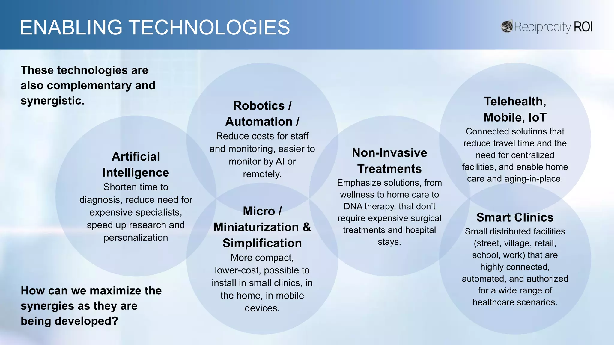 Non-Invasive
Treatments
Emphasize solutions, from
wellness to home care to
DNA therapy, that don’t
require expensive surgical
treatments and hospital
stays.
ENABLING TECHNOLOGIES
Artificial
Intelligence
Shorten time to
diagnosis, reduce need for
expensive specialists,
speed up research and
personalization
Smart Clinics
Small distributed facilities
(street, village, retail,
school, work) that are
highly connected,
automated, and authorized
for a wide range of
healthcare scenarios.
Robotics /
Automation /
Reduce costs for staff
and monitoring, easier to
monitor by AI or
remotely.
Micro /
Miniaturization &
Simplification
More compact,
lower-cost, possible to
install in small clinics, in
the home, in mobile
devices.
Telehealth,
Mobile, IoT
Connected solutions that
reduce travel time and the
need for centralized
facilities, and enable home
care and aging-in-place.
These technologies are
also complementary and
synergistic.
How can we maximize the
synergies as they are
being developed?
 