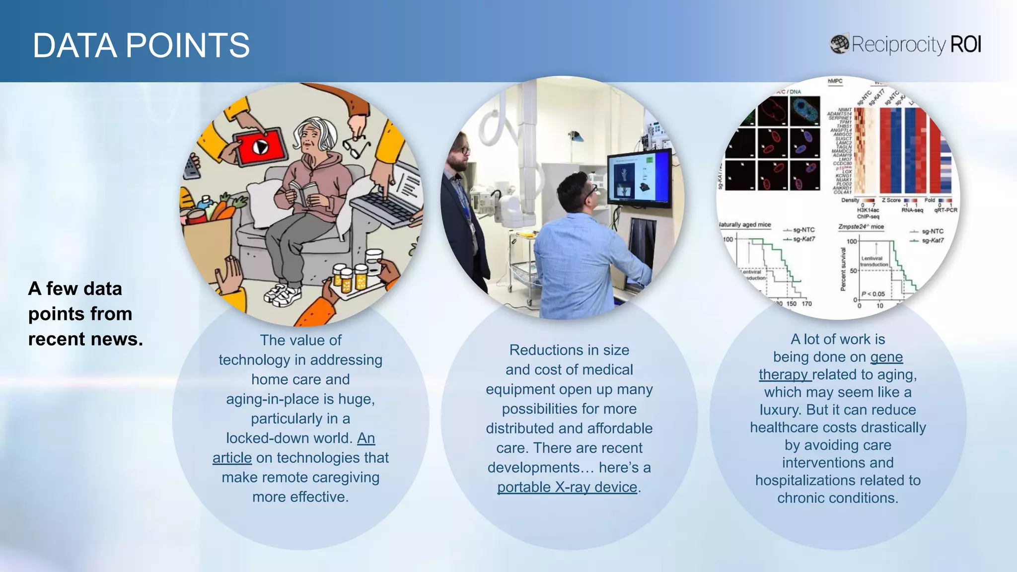DATA POINTS
A lot of work is
being done on gene
therapy related to aging,
which may seem like a
luxury. But it can reduce
healthcare costs drastically
by avoiding care
interventions and
hospitalizations related to
chronic conditions.
A few data
points from
recent news.
Reductions in size
and cost of medical
equipment open up many
possibilities for more
distributed and affordable
care. There are recent
developments… here’s a
portable X-ray device.
The value of
technology in addressing
home care and
aging-in-place is huge,
particularly in a
locked-down world. An
article on technologies that
make remote caregiving
more effective.
 