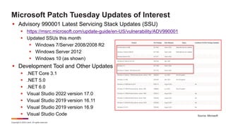 Copyright © 2022 Ivanti. All rights reserved.
Microsoft Patch Tuesday Updates of Interest
 Advisory 990001 Latest Servicing Stack Updates (SSU)
 https://msrc.microsoft.com/update-guide/en-US/vulnerability/ADV990001
 Updated SSUs this month
 Windows 7/Server 2008/2008 R2
 Windows Server 2012
 Windows 10 (as shown)
 Development Tool and Other Updates
 .NET Core 3.1
 .NET 5.0
 .NET 6.0
 Visual Studio 2022 version 17.0
 Visual Studio 2019 version 16.11
 Visual Studio 2019 version 16.9
 Visual Studio Code Source: Microsoft
 