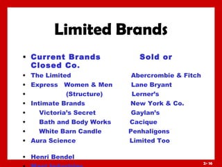Limited Brands Current Brands   Sold or Closed Co . The Limited  Abercrombie & Fitch Express  Women & Men  Lane Bryant (Structure)  Lerner’s Intimate Brands  New York & Co. Victoria’s Secret  Gaylan’s  Bath and Body Works  Cacique White Barn Candle  Penhaligons Aura Science  Limited Too  Henri Bendel Mast Industries C.O. Bigelow 
