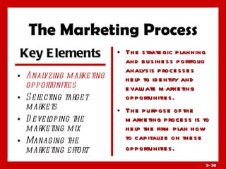 The Marketing Process The strategic planning  and business portfolio analysis processes help to identify and evaluate marketing opportunities. The purpose of the marketing process is to help the firm plan how to capitalize on these opportunities.   Analyzing marketing opportunities Selecting target markets Developing the marketing mix Managing the marketing effort Key Elements 