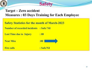 Safety
Safety Statistics for the month of March-2023
Number of recorded incidents : Safe/ Nil
Lost Time due to Injury : 00
Near Miss :00
Fire calls : Safe/Nil
Target – Zero accident
Measures : 03 Days Training for Each Employee
18
 