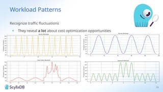 Workload Patterns
Recognize traffic fluctuations
+ They reveal a lot about cost optimization opportunities
13
 