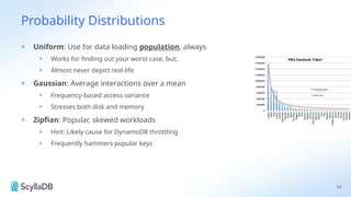 Probability Distributions
+ Uniform: Use for data loading population, always
+ Works for finding out your worst case, but;
+ Almost never depict real-life
+ Gaussian: Average interactions over a mean
+ Frequency-based access variance
+ Stresses both disk and memory
+ Zipfian: Popular, skewed workloads
+ Hint: Likely cause for DynamoDB throttling
+ Frequently hammers popular keys
14
 