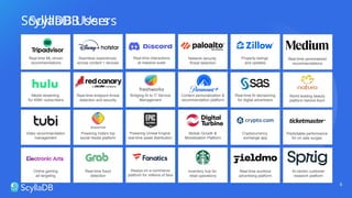 ScyllaDB Users
Powering India's top
social media platform
Video recommendation
management
Real-time fraud
detection
Seamless experiences
across content + devices
Network security
threat detection
Content personalization &
recommendation platform
Mobile Growth &
Monetization Platform
Inventory hub for
retail operations
Property listings
and updates
Cryptocurrency
exchange app
Real-time auctions
advertising platform
Predictable performance
for on sale surges
Online gaming
ad targeting
Media streaming
for 45M+ subscribers
Bridging AI to IT Service
Management
Real-time ML-driven
recommendations
Real-time endpoint threat
detection and security
Real-time personalized
recommendations
World leading beauty
platform behind Avon
Real-time AI decisioning
for digital advertisers
AI-centric customer
research platform
Powering Unreal Engine
real-time asset distribution
Real-time interactions
at massive scale
Always-on e-commerce
platform for millions of fans
ScyllaDB Users
6
 