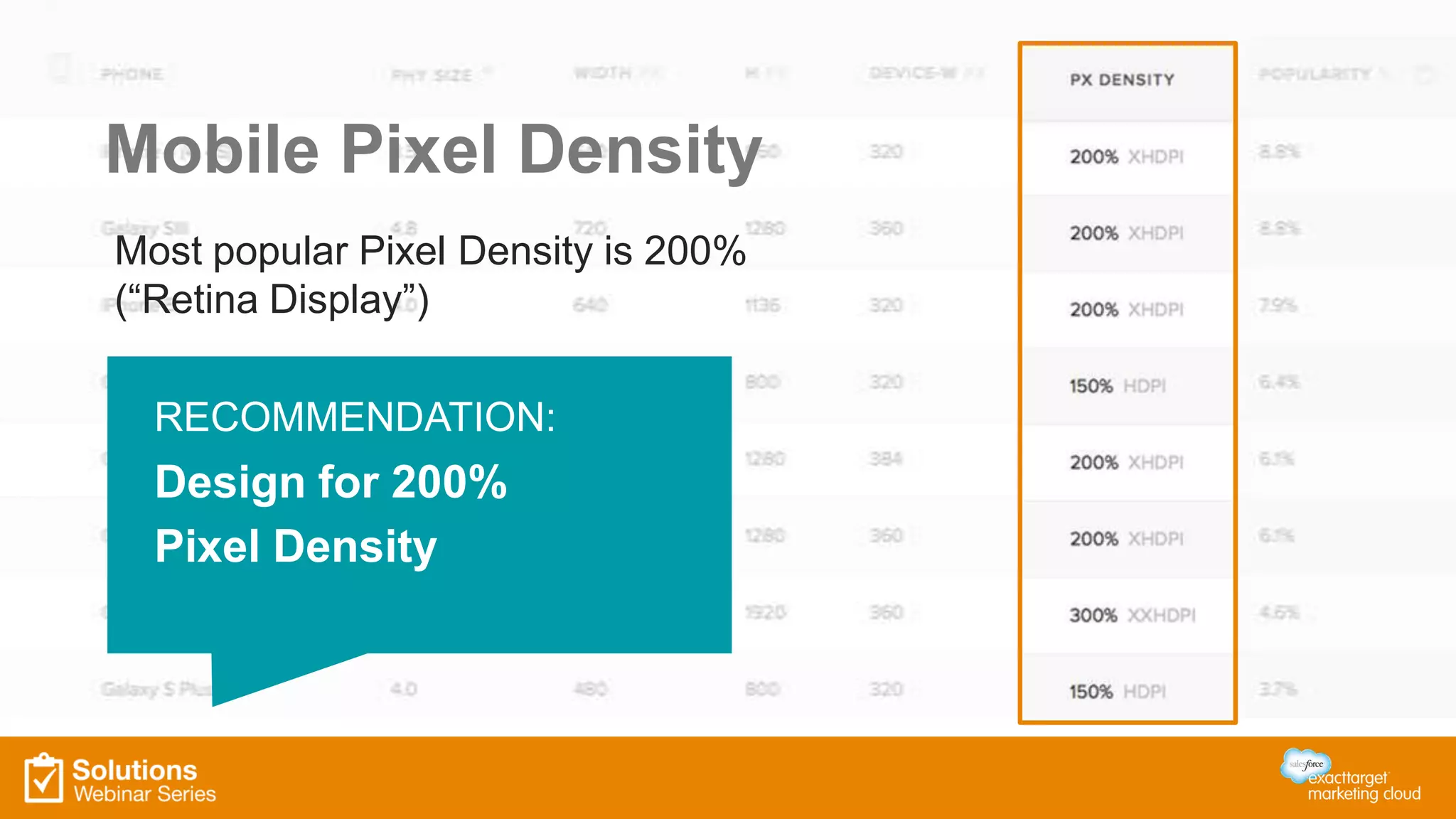 Derived from annualized monthly Google queries (from AdWords traffic estimator). - screensiz.es
Mobile Pixel Density
Most popular Pixel Density is 200%
(“Retina Display”)
RECOMMENDATION:
Design for 200%
Pixel Density
 