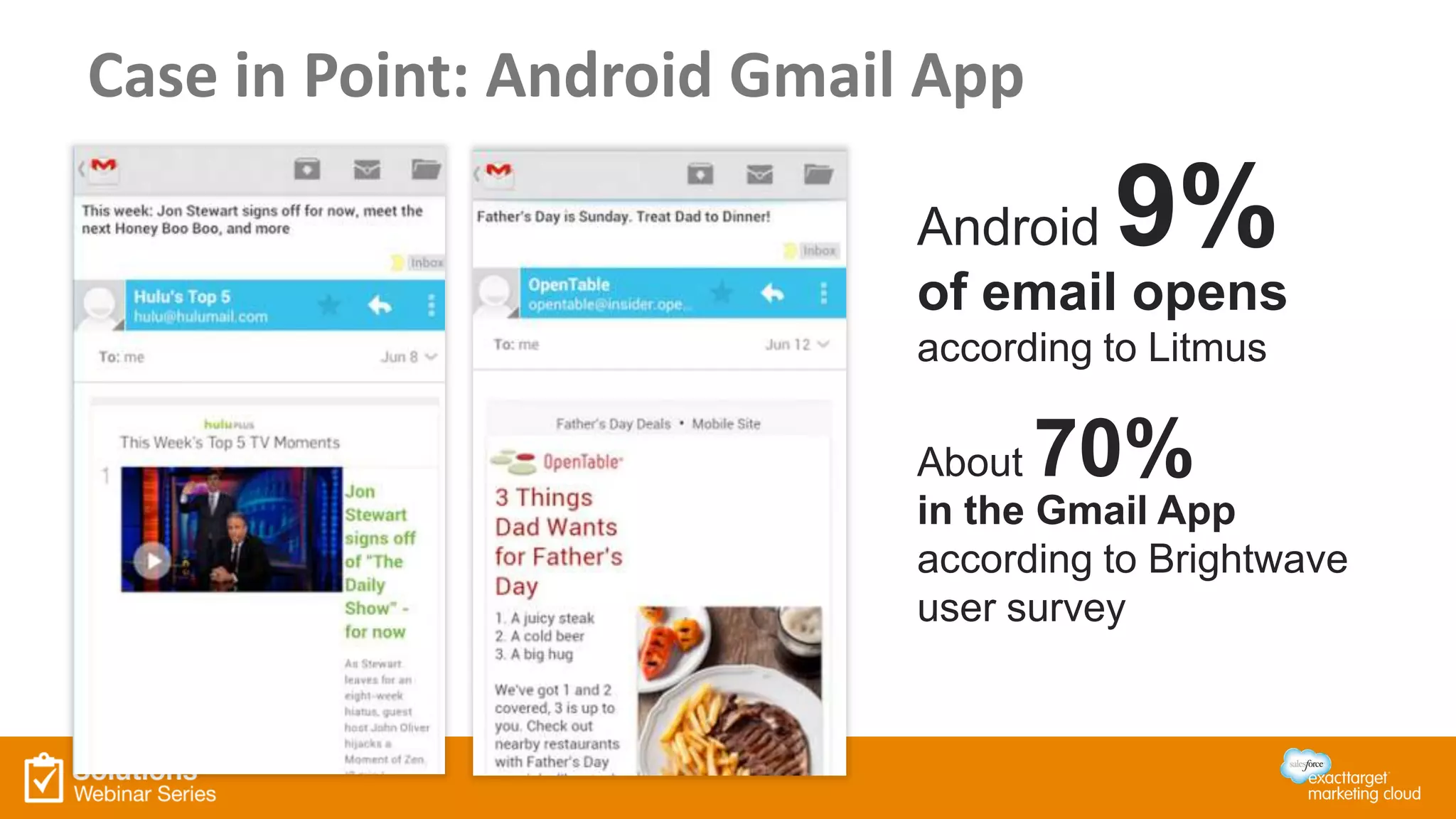 Case in Point: Android Gmail App
Android 9%
of email opens
according to Litmus
About 70%
in the Gmail App
according to Brightwave
user survey
 
