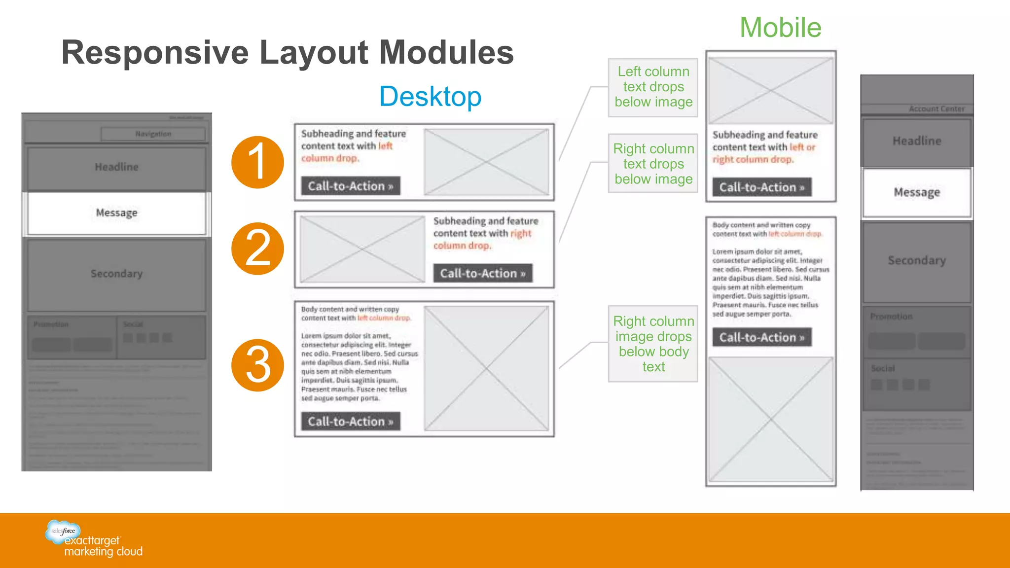 Responsive Layout Modules
Mobile
1
2
3
Desktop
Left column
text drops
below image
Right column
text drops
below image
Right column
image drops
below body
text
 