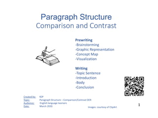 Paragraph Structure
Comparison and Contrast
11
Images: courtesy of ClipArt
Prewriting
-Brainstorming
-Graphic Representation
-Concept Map
-Visualization
Writing
-Topic Sentence
-Introduction
-Body
-Conclusion
1
Created by: RZP
Topic: Paragraph Structure – Comparison/Contrast OER
Audience: English language learners
Date: March 2020
 