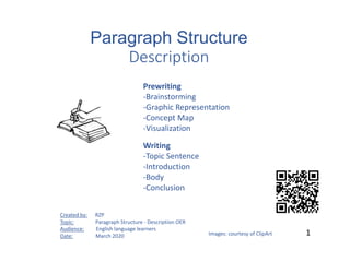 Paragraph Structure
Description
11
Created by: RZP
Topic: Paragraph Structure - Description OER
Audience: English language learners
Date: March 2020 Images: courtesy of ClipArt
Prewriting
-Brainstorming
-Graphic Representation
-Concept Map
-Visualization
Writing
-Topic Sentence
-Introduction
-Body
-Conclusion
1
 