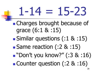 1-14 = 15-23
 Charges brought because of
  grace (6:1 & :15)
 Similar questions (:1 & :15)

 Same reaction (:2 & :15)

 “Don’t you know?” (:3 & :16)

 Counter question (:2 & :16)
                            28
 