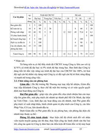 Download đề án, luận văn, báo cáo tốt nghiệp tại http://luanvan84.com


                      Số         Trình độ CBCNV                         Độ tuổi
   Các bộ phận
                      lao  Đại học   Trung học Tiểu học        < 30      31 – 44        > 45
                     động SL    %    SL    %   SL %       SL      %     SL     %    SL     %
Ban giám đốc          3    3    100                                                 3     100
Kế toán tài vụ        10   8    80    2    20                           8     80    2      20
Phòng xuất nhập       65   60   92    5    8              12     18,5   49   75,4   4      6,1
Tổ chức hành chính    5    2          3                                             5     100
Kế hoạch tổng hợp     5    5    100                                     5     100
Dịch vụ và đầu tư     5    5    100                                     4     80    1      20
Các chi nhánh, văn    15   15   100                                     15    100
phòng đại diện

   Toàn Công ty      108   98   91    10   9              12     11,1   81    75    15    13,9


    * Nhận xét:
           Từ bảng trên ta có thể thấy trình độ CBCNV trong Công ty khá cao với tỷ
    lệ 91% có trình độ đại học và 9% trình độ bậc trung học. Ban lãnh đạo Công ty
    đang tiến tới dần việc nâng cao trình độ đại học của CBCNV lên 100%, trẻ hoá
    đội ngũ cán bộ nhằm xây dựng một Công ty có đội ngũ cán bộ trí thức năng động
    và mạnh mẽ trong công việc.
    2.2. Chức năng của các phòng ban
           Giám đốc : Do Bộ trưởng Bộ Thương mại trực tiếp bổ nhiệm, Giám đốc
    trực tiếp điềuhành Công ty theo chế độ một thủ trưởng và có toàn quyền quyết
    định mọi hoạt động của Công ty
           Hai Phó giám đốc : giúp việc cho giám đốc chịu trách nhiệm báo cáo trực
    tiếp lên giám đốc, một phụ trách chi nhánh tại thành phố Hồ Chí Minh, đại diện
    tại Viên Chăn - Lào, lãnh đạo các hoạt động của chi nhánh, một Phó giám đốc
    phụ trách về xuất nhập khẩu, hành chính quản trị phụ trách của Công ty, các kho
    Pháp Vân, Cổ Loa, liên doanh đầu tư.
           Dưới Giám đốc và Phó giám đốc là các phòng ban, văn phòng đại diện chi
    nhánh trực thuộc cụ thể :
           Phòng Tổ chức hành chính : thực hiện chế độ chính sách đối với nhân
    viên tuyên truyền quảng cáo thi đua, thực hiện công tác hành chính văn thư lưu
    trữ, công tác quản trị Công ty đảm bảo các điều kiện để Giám đốc và bộ máy hoạt

    http://luanvan.forumvi.com        email: luanvan84@gmail.com             15
 