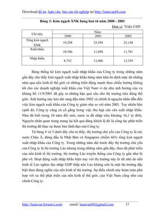 Download đề án, luận văn, báo cáo tốt nghiệp tại http://luanvan84.com

            Bảng 3: Kim ngạch XNK hàng hoá từ năm 2000 - 2001
                                                     Đơn vị: Triệu USD
                                                Năm
      Chỉ tiêu
                             2000               2001                 2002
  Tổng kim ngạch
                             19,298             25,394              25,140
      XNK
    Xuất khẩu
                             10,546             11,888              11,781
     Nhập khẩu
                             8,752              13,406              13,359


       Bảng thống kê kim ngạch xuất nhập khẩu của Công ty trong những năm
gần đây cho thấy kim ngạch xuất nhập khẩu hàng năm khá ổn định mặc dù những
năm qua nền kinh tế thế giới có những biến động mạnh theo chiều hướng không
tốt cho các doanh nghiệp xuất khẩu của Việt Nam ví dụ như ảnh hưởng của vụ
khủng bố 11/9/2001 đã gây ra những hậu quả xấu cho thị trường tiêu dùng thế
giới. Ảnh hưởng này kéo dài sang đầu năm 2002 và chính là nguyên nhân đẫn đến
việc kim ngạch xuất khẩu của Công ty giảm nhẹ so với năm 2001. Tuy nhiên bên
cạnh đó, Công ty cũng có cố gắng trong việc thu hẹp cán cân xuất nhập khẩu.
Như đã biết trong 10 năm đổi mới, nước ta đã nhập siêu khoảng 16,1 tỷ đôla.
Nguyên nhân quan trọng mang lại kết quả đáng khích lệ đó là công tác phát triển
thị trường đã thực sự được ban lãnh đạo của Công ty.
       Từ bảng 4 và 5 dưới đây cho ta thấy, thị trường chủ yếu của Công ty là các
nước Châu Á, đứng đầu là Nhật Bản và Singapore chiếm 66% tổng kim ngạch
xuất nhập khẩu của Công ty. Trong những năm dài trước đây thị trường chủ yếu
của Công ty là thị trường Lào nhưng trong những năm gần đây, theo đà phát triển
của nền kinh tế thị trường, thị trường Lào truyền thống của Công ty gần như bị
phá vỡ. Hoạt động xuất nhập khẩu hiện nay với thị trường này là rất nhỏ do nền
kinh tế Lào nghèo thu nhập GDP thấp nên Lào không còn là một thị trường đặc
biệt theo đúng nghĩa của nền kinh tế thị trường. Sự điều chỉnh này hoàn toàn phù
hợp với xu thế phát triển của nền kinh tế thế giới, của Việt Nam cũng như của
chính Công ty.




http://luanvan.forumvi.com       email: luanvan84@gmail.com          17
 