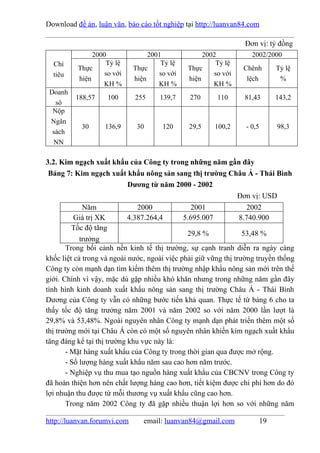 Download đề án, luận văn, báo cáo tốt nghiệp tại http://luanvan84.com

                                                                 Đơn vị: tỷ đồng
               2000               2001             2002             2002/2000
  Chỉ              Tỷ lệ              Tỷ lệ            Tỷ lệ
          Thực               Thực             Thực               Chênh         Tỷ lệ
  tiêu             so với            so với           so với
          hiện               hiện             hiện                lệch          %
                  KH %               KH %             KH %
 Doanh
         188,57     100      255     139,7     270      110      81,43         143,2
   sô
  Nộp
 Ngân
           30      136,9      30      120      29,5    100,2      - 0,5        98,3
  sách
  NN

3.2. Kim ngạch xuất khẩu của Công ty trong những năm gần đây
 Bảng 7: Kim ngạch xuất khẩu nông sản sang thị trường Châu Á - Thái Bình
                        Dương từ năm 2000 - 2002
                                                        Đơn vị: USD
             Năm               2000              2001               2002
          Giá trị XK        4.387.264,4       5.695.007          8.740.900
         Tốc độ tăng
                                               29,8 %             53,48 %
            trưởng
       Trong bối cảnh nền kinh tế thị trường, sự cạnh tranh diễn ra ngày càng
khốc liệt cả trong và ngoài nước, ngoài việc phải giữ vững thị trường truyền thống
Công ty còn mạnh dạn tìm kiếm thêm thị trường nhập khẩu nông sản mới trên thế
giới. Chính vì vậy, mặc dù gặp nhiều khó khăn nhưng trong những năm gần đây
tình hình kinh doanh xuất khẩu nông sản sang thị trường Châu Á - Thái Bình
Dương của Công ty vẫn có những bước tiến khả quan. Thực tế từ bảng 6 cho ta
thấy tốc độ tăng trưởng năm 2001 và năm 2002 so với năm 2000 lần lượt là
29,8% và 53,48%. Ngoài nguyên nhân Công ty mạnh dạn phát triển thêm một số
thị trường mới tại Châu Á còn có một số nguyên nhân khiến kim ngạch xuất khẩu
tăng đáng kể tại thị trường khu vực này là:
       - Mặt hàng xuất khẩu của Công ty trong thời gian qua được mở rộng.
       - Số lượng hàng xuất khẩu năm sau cao hơn năm trước.
       - Nghiệp vụ thu mua tạo nguồn hàng xuất khẩu của CBCNV trong Công ty
đã hoàn thiện hơn nên chất lượng hàng cao hơn, tiết kiệm được chi phí hơn do đó
lợi nhuận thu được từ mỗi thương vụ xuất khẩu cũng cao hơn.
       Trong năm 2002 Công ty đã gặp nhiều thuận lợi hơn so với những năm

http://luanvan.forumvi.com      email: luanvan84@gmail.com                19
 