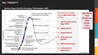 Copyright ©Protegrity Corp.
Gartner Hype Cycle for Emerging Technologies, 2020
Algorithmic
Trust
Models Can
Help
Ensure
Data
Privacy
Emerging technologies
tied to algorithmic trust
include
1. Secure access service
edge (SASE)
2. Explainable AI
3. Responsible AI
4. Bring your own
identity
5. Differential privacy
6. Authenticated
provenance
Gartner
10
 