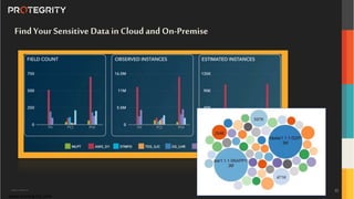 Copyright ©Protegrity Corp.
FindYourSensitive Datain Cloud and On-Premise
www.protegrity.com
22
 