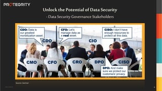 Copyright ©Protegrity Corp.
Unlockthe Potential of Data Security
- Data Security Governance Stakeholders
4
4
Source: Gartner
 