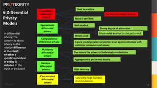 Copyright ©Protegrity Corp.
Random
differential
privacy
Probabilistic
differential
privacy
Concentrated
differential
privacy
Noise is very low.
Used in practice.
Tailored to large numbers
of computations.
Approximate
differential
privacy
More useful analysis can be performed.
Well-studied.
Can lead to unlikely outputs.
Widely used
Computational
differential privacy
Multiparty
differential
privacy
Can ensure the privacy of individual contributions.
Aggregation is performed locally.
Strong degree of protection.
High accuracy
6 Differential
Privacy
Models
A pure model provides protection even against attackers with
unlimited computational power.
In differential
privacy, the
concern is about
privacy as the
relative difference
in the result
whether a
specific individual
or entity is
included in the
input or excluded
41
 