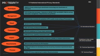 Copyright ©Protegrity Corp.
IS: International Standard
TR: Technical Report
TS: Technical Specification
Guidelines to help comply
with ethical standards
20889 IS Privacy enhancing de-identification terminology and classification of
techniques
27018 IS Code of practice for protection of PII in public clouds acting as PII processors
27701 IS Security techniques - Extension to ISO/IEC 27001 and ISO/IEC 27002 for privacy
information management - Requirements and guidelines
29100 IS Privacy framework
29101 IS Privacy architecture framework
29134 IS Guidelines for Privacy impact assessment
29151 IS Code of Practice for PII Protection
29190 IS Privacy capability assessment model
29191 IS Requirements for partially anonymous, partially un-linkable authentication
Cloud
11 Published International Privacy Standards
Framework
Management
Techniques
Impact
19608 TS Guidance for developing security and privacy functional requirements based
on 15408
Requirements
27550 TR Privacy engineering for system lifecycle processes
Process
ISO
47
 
