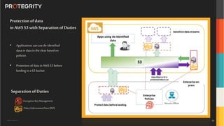 Copyright ©Protegrity Corp.
Use this shape toput
copy inside
(you can change the sizing tofit your copy needs)
Protection ofdata
in AWS S3 with Separation ofDuties
• Applications can use de-identified
data or data inthe clear based on
policies
• Protection of data inAWSS3 before
landing in a S3 bucket
Separation of Duties
• EncryptionKeyManagement
• PolicyEnforcementPoint(PEP)
56
 