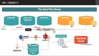 Copyright ©Protegrity Corp.
 