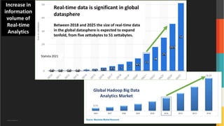 Copyright ©Protegrity Corp.
Global Hadoop Big Data
Analytics Market
(USD Billion)
Real-time data is significant in global
datasphere
Between 2018 and 2025 the size of real-time data
in the global datasphere is expected to expand
tenfold, from five zettabytes to 51 zettabytes.
Statista 2021
Increase in
information
volume of
Real-time
Analytics
 
