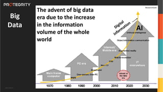 Copyright ©Protegrity Corp.
The advent of big data
era due to the increase
in the information
volume of the whole
world
ResearchGate
Big
Data AI
 