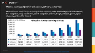 Copyright ©Protegrity Corp.
https://www.marketresearchfuture.com/reports/machine-learning-market-2494
Global Machine Learning Market
Machine learning (ML) market for hardware, software, and services
ML has multiple uses in today’s technology market concerning safety and security such as face detection,
face recognition, image classification, speech recognition, antivirus, Google, antispam, genetic, signal
diagnosing, and weather forecast.
USD Million
8
 