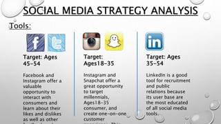 Tools:
SOCIAL MEDIA STRATEGY ANALYSIS
Target: Ages
45-54
Facebook and
Instagram offer a
valuable
opportunity to
interact with
consumers and
learn about their
likes and dislikes
as well as other
Target:
Ages18-35
Instagram and
Snapchat offer a
great opportunity
to target
millennials,
Ages18-35
consumer, and
create one-on-one
customer
Target: Ages
35-54
LinkedIn is a good
tool for recruitment
and public
relations because
its user base are
the most educated
of all social media
tools.
 