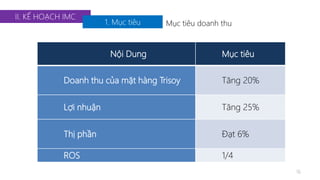 II. KẾ HOẠCH IMC 
1. Mục tiêu 
Mục tiêu doanh thu 
Nội Dung Mục tiêu 
Doanh thu của mặt hàng Trisoy Tăng 20% 
Lợi nhuận Tăng 25% 
Thị phần Đạt 6% 
ROS 1/4 
16 
 
