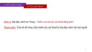 II. KẾ HOẠCH IMC 
3. Các giai đoạn 
Định vị: Sữa đậu nành lon Trisoy - “Niềm vui chia sẻ, sức khoẻ dâng tràn” 
Theme idea: Chia sẻ với nhau cách chăm sóc sức khoẻ từ sữa đậu nành với mọi người. 
22 
 