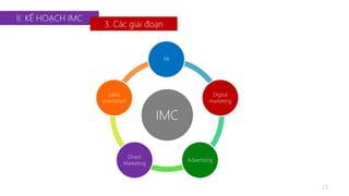 II. KẾ HOẠCH IMC 
3. Các giai đoạn 
23 
PR 
IMC 
Digital 
marketing 
Advertising 
Direct 
Marketing 
Sales 
promotion 
 