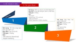 II. KẾ HOẠCH IMC 
1 
3. Các giai đoạn 
24 
2 
3 
Nội dung: “Sẻ chia cùng bạn, 
trọn vẹn niềm vui” 
Mục đích: Tạo sự tò mò 
Thời gian: 1 tháng 
IMC: 
-PR( Editorial, Advertorial) 
-Digital marketing 
Nội dung: “Niềm vui chia sẻ, sức khoẻ dâng tràn” 
Mục đích: Cung cấp thông tin, định vị nhãn hiệu 
Thời gian: 3 tháng 
IMC: 
-PR: event 
-Advertising: TVC, print ad 
-Sales promotion 
-Direct responses: POSM, sampling 
Nội dung: “Bạn khoẻ, mọi 
người cùng khoẻ” 
Mục đích: Củng cố vị thế 
Thời gian: 2 tháng 
IMC: 
-PR: sponsorship 
-Advertising 
 