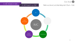 Giai đoạn 2 
28 
II. KẾ HOẠCH IMC 
4. Kế hoạch cụ thể 
PR 
IMC 
Digital 
marketing 
Advertising 
Direct 
Marketing 
Sales 
promotion 
“Niềm vui chia sẻ, sức khoẻ dâng tràn” (Push + Pull) 
 