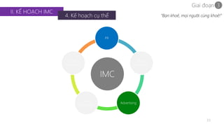 Giai đoạn 3 
33 
II. KẾ HOẠCH IMC 
4. Kế hoạch cụ thể 
PR 
IMC 
Digital 
marketing 
Advertising 
Direct 
Marketing 
Sales 
promotion 
“Bạn khoẻ, mọi người cùng khoẻ!” 
 
