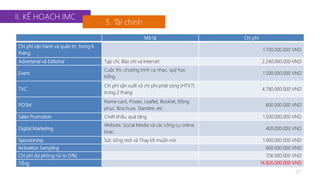 II. KẾ HOẠCH IMC 
5. Tài chính 
37 
Mô tả Chi phí 
Chi phí vận hành và quản trị trong 6 
tháng 
1.700.000.000 VND 
Adverterial và Editorial Tạp chí, Báo chí và Internet 2.240.000.000 VND 
Event 
Cuộc thi, chương trình ca nhạc, quỹ học 
bổng 
1.500.000.000 VND 
TVC 
Chi phí sản xuất và chi phí phát sóng (HTV7) 
trong 2 tháng 
4.780.000.000 VND 
POSM 
Name card, Poster, Leaflet, Booklet, Đồng 
phục, Brochure, Standee, etc 
600.000.000 VND 
Sales Promotion Chiết khấu, quà tặng 1.500.000.000 VND 
Digital Marketing 
Website, Social Media và các công cụ online 
khác. 
400.000.000 VND 
Sponsorship Sức sống mới và Thay lời muốn nói 1.000.000.000 VND 
Activation Sampling 400.000.000 VND 
Chí phí dự phòng rủi ro (5%) 706.000.000 VND 
Tổng 14.826.000.000 VND 
 