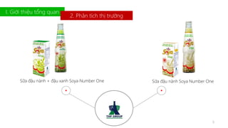 I. Giới thiệu tổng quan 
2. Phân tích thị trường 
Sữa đậu nành + đậu xanh Soya Number One Sữa đậu nành Soya Number One 
9 
 