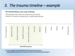 3. The trauma timeline – example
March 6, 2021 23
 