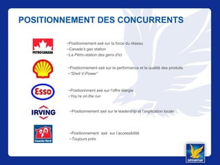 POSITIONNEMENT DES CONCURRENTS
–Positionnement axé sur la force du réseau
–Canada’s gas station
–La Pétro-station des gens d’ici
–Positionnement axé sur la performance et la qualité des produits
–“Shell V-Power”
–Positionnment axé sur l’offre élargie
–You’re on the run
–Positionnement axé sur le leadership et l’implication locale
–Positionnement axé sur l’accessibilité
–Toujours près
 