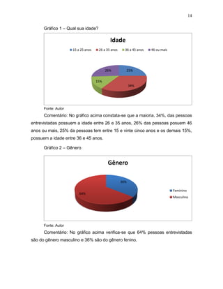 14
Gráfico 1 – Qual sua idade?
Fonte: Autor
Comentário: No gráfico acima constata-se que a maioria, 34%, das pessoas
entrevistadas possuem a idade entre 26 e 35 anos, 26% das pessoas posuem 46
anos ou mais, 25% da pessoas tem entre 15 e vinte cinco anos e os demais 15%,
possuem a idade entre 36 e 45 anos.
Gráfico 2 – Gênero
F
Fonte: Autor
Comentário: No gráfico acima verifica-se que 64% pessoas entrevistadas
são do gênero masculino e 36% são do gênero fenino.
25%
34%
15%
26%
Idade
15 a 25 anos 26 a 35 anos 36 a 45 anos 46 ou mais
36%
64%
Gênero
Feminino
Masculino
 