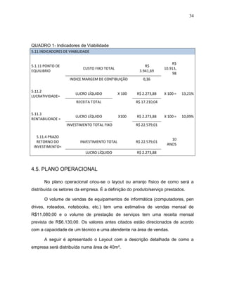 34
QUADRO 1- Indicadores de Viabilidade
5.11 INDICADORES DE VIABILIDADE
5.1.11 PONTO DE
EQUILIBRIO
CUSTO FIXO TOTAL
R$
3.941,69
R$
10.913,
98
INDICE MARGEM DE CONTIBUIÇÃO 0,36
5.11.2
LUCRATIVIDADE=
LUCRO LÍQUIDO X 100 R$ 2.273,88 X 100 = 13,21%
RECEITA TOTAL R$ 17.210,04
5.11.3
RENTABILIDADE =
LUCRO LÍQUIDO X100 R$ 2.273,88 X 100 = 10,09%
INVESTIMENTO TOTAL FIXO R$ 22.579,01
5.11.4 PRAZO
RETORNO DO
INVESTIMENTO=
INVESTIMENTO TOTAL R$ 22.579,01
10
ANOS
LUCRO LÍQUIDO R$ 2.273,88
4.5. PLANO OPERACIONAL
No plano operacional criou-se o layout ou arranjo físico de como será a
distribuída os setores da empresa. É a definição do produto/serviço prestados.
O volume de vendas de equipamentos de informática (computadores, pen
drives, roteados, notebooks, etc.) tem uma estimativa de vendas mensal de
R$11.080,00 e o volume de prestação de serviços tem uma receita mensal
prevista de R$6.130,00. Os valores antes citados estão direcionados de acordo
com a capacidade de um técnico e uma atendente na área de vendas.
A seguir é apresentado o Layout com a descrição detalhada de como a
empresa será distribuída numa área de 40m².
 