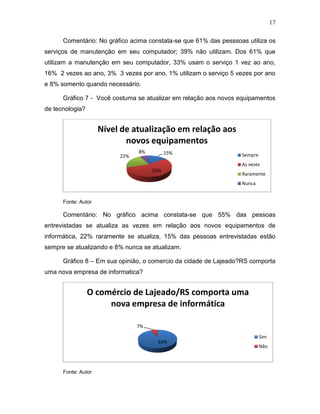 17
Comentário: No gráfico acima constata-se que 61% das pesssoas utiliza os
serviços de manutenção em seu computador; 39% não utilizam. Dos 61% que
utilizam a manutençâo em seu computador, 33% usam o serviço 1 vez ao ano,
16% 2 vezes ao ano, 3% 3 vezes por ano, 1% utilizam o serviço 5 vezes por ano
e 8% somento quando necessário.
Gráfico 7 - Você costuma se atualizar em relação aos novos equipamentos
de tecnologia?

Nível de atualização em relação aos
novos equipamentos
22%

8%

15%

Sempre
As vezes

55%

Raramente
Nunca

Fonte: Autor

Comentário: No gráfico acima constata-se que 55% das pessoas
entrevistadas se atualiza as vezes em relação aos novos equipamentos de
informática, 22% raramente se atualiza, 15% das pessoas entrevistadas estão
sempre se atualizando e 8% nunca se atualizam.
Gráfico 8 – Em sua opinião, o comercio da cidade de Lajeado?RS comporta
uma nova empresa de informatica?

O comércio de Lajeado/RS comporta uma
nova empresa de informática
7%
93%

Fonte: Autor

Sim
Não

 