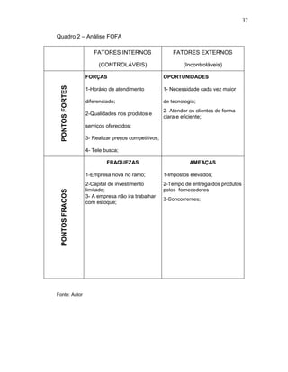37
Quadro 2 – Análise FOFA
FATORES INTERNOS

FATORES EXTERNOS

(CONTROLÁVEIS)

(Incontroláveis)

PONTOS FORTES

FORÇAS

OPORTUNIDADES

1-Horário de atendimento

1- Necessidade cada vez maior

diferenciado;

de tecnologia;

2-Qualidades nos produtos e

2- Atender os clientes de forma
clara e eficiente;

serviços oferecidos;
3- Realizar preços competitivos;
4- Tele busca;
FRAQUEZAS

AMEAÇAS

PONTOS FRACOS

1-Empresa nova no ramo;

Fonte: Autor

1-Impostos elevados;

2-Capital de investimento
limitado;
3- A empresa não ira trabalhar
com estoque;

2-Tempo de entrega dos produtos
pelos fornecedores
3-Concorrentes;

 