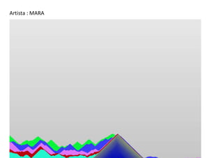 Artista : MARA