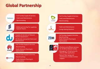 Global Partnership
10
- Full Turnkey Supply & Services
- Field Level Maintenance
- Benchmarking
- Global partnership for supplying
- Capsule Towers
- Full Turnkey Supply & Services
- Benchmarking
- Radio Network Planning &
Optimization
- Full Turnkey Supply & Services
- Field Level Maintenance
- Benchmarking
- Field Level Maintenance
- Energy Saving Solutions
- Full Turnkey Supply & Services
- Benchmarking
- Radio Network Planning &
Optimization
- Onshore and offshore services
for all Africa telecom circles
- Managing IT infrastructure &
Telecom BSS application
- Optical Fiber laying and
maintenance & Data Centers
support
- Supplies & Services of Telecom
Passive equipment's
- DG Rentals and partial Field Level
Maintenance
- Full Turnkey Supply & Services
- Benchmarking
- Radio Network Planning &
Optimization
 
