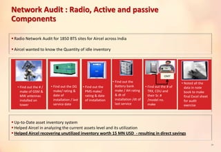 Network Audit : Radio, Active and passive
Components
24
 Radio Network Audit for 1850 BTS sites for Aircel across India
 Aircel wanted to know the Quantity of idle inventory
 Up-to-Date asset inventory system
 Helped Aircel in analyzing the current assets level and its utilization
 Helped Aircel recovering unutilized inventory worth 15 MN USD - resulting in direct savings
• Find out the # /
make of GSM &
MW antennas
installed on
tower
• Find out the DG
make/ rating &
date of
installation / last
service date
OMT
• Find out the
PMS make/
rating & date
of installation
• Find out the
Battery bank
make / AH rating
& dt of
installation /dt of
last service
• Find out the # of
TRX, CDU and
their Sr. #
/model no.
make
• Noted all the
data in note
book to make
final Excel sheet
for audit
exercise
 