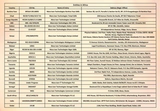 Entities in Africa
Country COI No. Name of Entiry Address (Regd. Office)
Burkina Faso BFOUA 2011B092 Mara Ison Technologies Burkina Faso SARL Secteur 28, Lot 37, Parcelle 3, Section kw 01, BP, 2173 Ouagadougou 01 Burkina Faso
Chad RCCM TC/NDJ/10 B 715 Mara Ison Technologies Tchad SARL 238 Avenue Charles De Gaulle, BP 5017 Ndjamena Tchad
Congo Republic RCCM CG/BZV/11 B 2840 Mara Ison Technologies Limited Brazzaville Branch, 217 Allee du Chaillu, Brazzaville
DRC NRC. KG/ 8703/M Mara Ison Technologies RDC SPRL Boulevard Du 30 Juin Immeuble Future Tower Local 505 Kinsasha RDC
Gabon RG-LBV2011B11412 Mara Ison Technologies Gabon Limited BP 23 788, Librebille, Gabon
Ghana CA-81527 Mara Ison Technologies Ghana Limited 54 Independence Avenue, Ridge, Accra, Ghana
Kenya CPR/2009/9795 Mara Ison Technologies Kenya Limited
Physical Address: 2nd Floor, Fedha Plaza, Mpaka Road, Westlands. P.O.Box 20976- 00100
Nairobi, Kenya. Registered Address:
ALN House, Eldama Ravine Gardens Off Eldama Ravine Road, Westlands.P.O. Box: 200-00606
Sarit Centre, Nairobi, Kenya
Madagascar RCS 2010 B 00946 Mara Ison Technologies Madagascar Limited 71 Avenue Victorie, Rasoamanarivo - Isoraka, 101 Antananarivo, Madagascar
Malawi 10941 Mara Ison Technologies Limited Legal Practitioners, Hannover House, P.O. Box 2790, Blantryre, Malawi
Niger RCCM-NI-NIA-2011-B-802 Mara ison Technologies Niger SARL BP 10 743, Niamey, Niger
Nigeria 923213 Mara Ison Technologies Solutions Limited CAMAC House, Plot No.1649, 3rd Floor, Olasa Street, Victoria Island Lagos, Nigeria
Seychelles 849213-1 Mara Ison Technologies (Seychelles) Limited P.O. Box 343, Suite 109, Premier Building, Albert Street, Victoria, Mahe, Seychelles
Sierra Leone 750/2010 Mara Ison Technologies (SL) Limited 4th Floor Suites, Aureoli House, 22 Wallace Johnson Street, Freetown, Sierra Leone
Tanzania 80030 Mara Ison Technologies Tanzania Limited Adept Chambers, Peugot House,1st Floor, Upanga Street, Dar es Salaam, Tanzania
Uganda 125193 Mara Ison Technologies Uganda Limited Nakasero Towers, Plot 37, Nakasero Road, P.O. Box 9399 Kampala, Uganda
Zambia 88045 Mara Ison Technologies Zambia Limited 3rd Floor Mpile Park, 74 Independence Avenue, Lusaka, Zambia
Rwanda 102576458 Mara Ison Technologies Rwanda Limited Plot 9901, Nyarutarama, Kigali, Rwanda
Burundi 070934 Mara Ison Technologies Burundi Limited Rohero, Bujumbura-Mairie, Burundi
Ethiopia Under Progress Mara Ison IT Technologies PLC Addis Ababa, Bole Subcity, Kebele 04/06/07, House no.017, Ethiopia.
Senegal 04654457 Mara Ison Technologies Senagal SUARL Boulevard De La Republique 2 eme Etage cabinet Geni et Kebe No.47. Dakar
Cameroon 9455 Mara Ison Technologies Cameroon Limited P.O.Box 3540, Akwa, Doula.
South Africa 2012/14435/10 Mara Ison Technologies FZ LLC AHS House, 325 Rivonia Boulevard, P.O.Box 67410, Johannesburg, Bryanston, 2021
India U64202DL2008PTC184022 Mara Ison Technologies Private Limited 002/003, Ground Floor, BPTP Park Centra, NH-8,Sector-30, Gurgaon - 122001, Haryana, INDIA
Dubai 19138 Mara Ison Technologies FZ LLC 1104, Park Place Building, Sheikh Zayed Road, Dubai, UAE
 