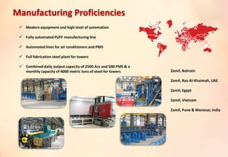 Zamil, Bahrain
Zamil, Ras-Al-Khaimah, UAE
Zamil, Egypt
Zamil, Vietnam
Zamil, Pune & Manesar, India
 Modern equipment and high level of automation
 Fully automated PUFF manufacturing line
 Automated lines for air conditioners and PMS
 Full fabrication steel plant for towers
 Combined daily output capacity of 2500 Acs and 500 PMS & a
monthly capacity of 4000 metric tons of steel for towers
Manufacturing Proficiencies
 